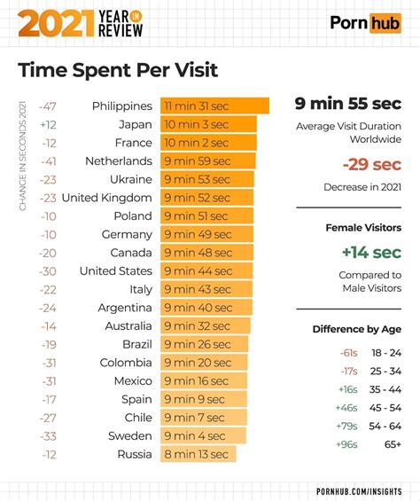 pornhubph|Filipinos top 1 in most time spent on Pornhub for 2023 — yearend .